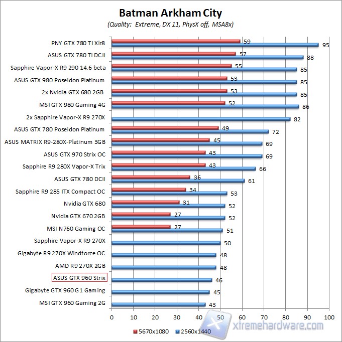 batman WQHD